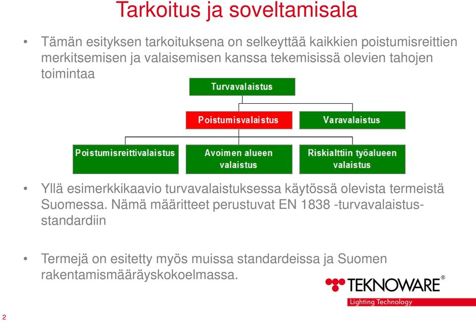 turvavalaistuksessa käytössä olevista termeistä Suomessa.