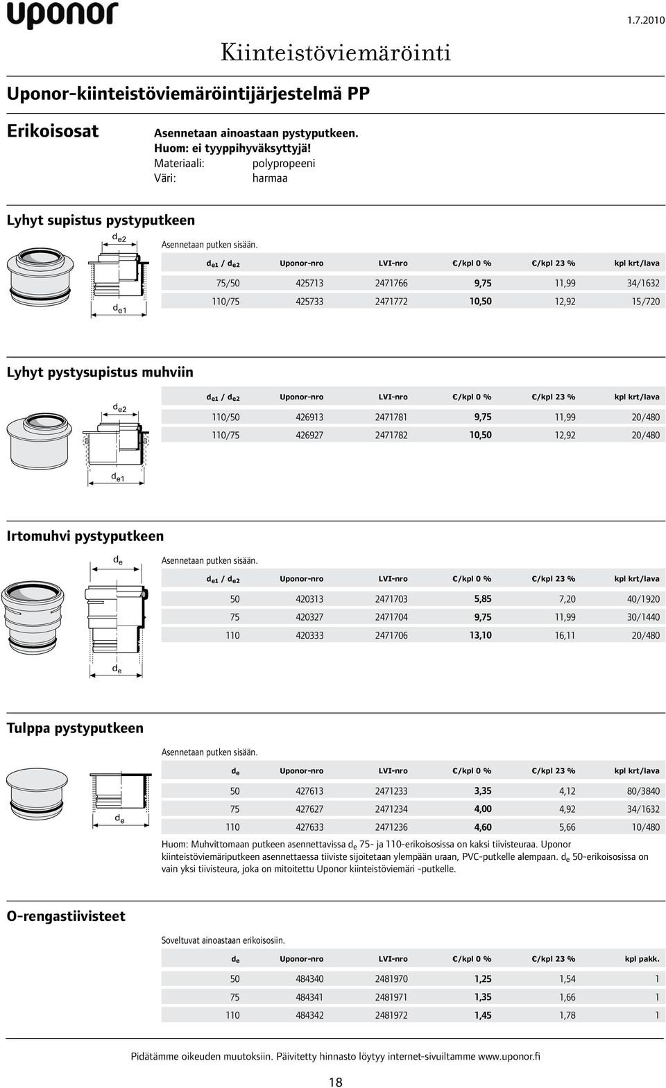 /kpl 23 % kpl krt/lava 110/50 426913 2471781 9,75 11,99 20/480 110/75 426927 2471782 10,50 12,92 20/480 Irtomuhvi pystyputkeen Asennetaan putken sisään.