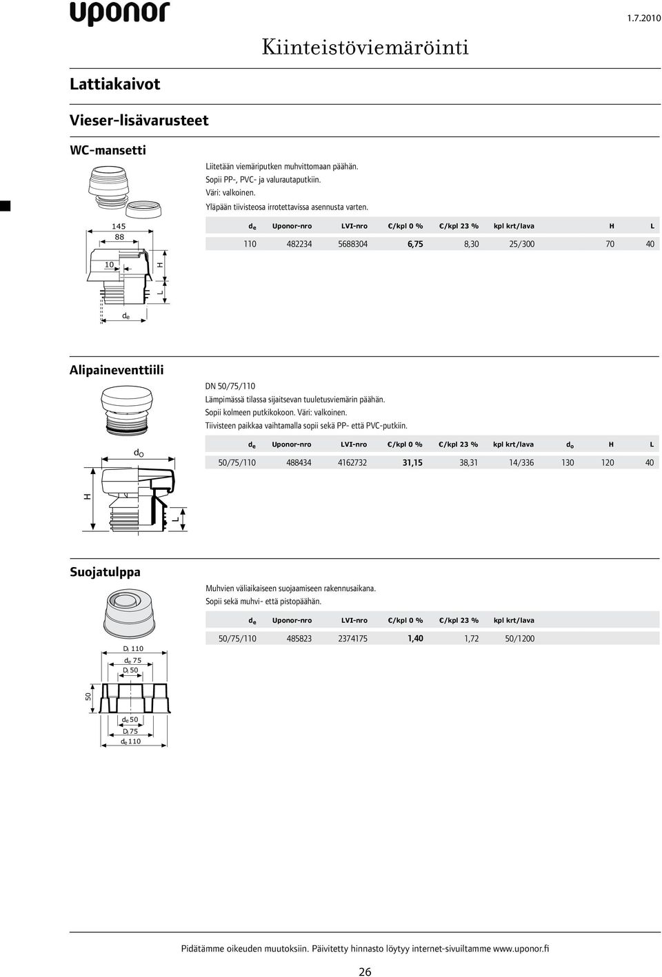 Uponor-nro VI-nro /kpl 0 % /kpl 23 % kpl krt/lava 110 482234 5688304 6,75 8,30 25/300 70 40 10 Alipaineventtiili d O d O DN 50/75/110 ämpimässä tilassa sijaitsevan tuuletusviemärin päähän.