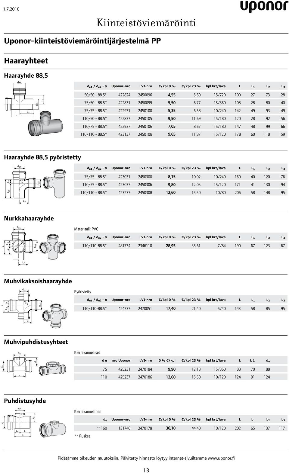 9,65 11,87 15/120 178 60 118 59 aarayh 88,5 pyöristetty 1 / 2 - Uponor-nro VI-nro /kpl 0 % /kpl 23 % kpl krt/lava 1 2 3 75/75-88,5 423031 2450300 8,15 10,02 10/240 160 40 120 76 110/75-88,5 423037