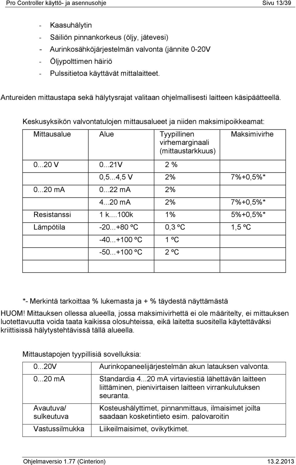 Keskusyksikön valvontatulojen mittausalueet ja niiden maksimipoikkeamat: Mittausalue Alue Tyypillinen virhemarginaali (mittaustarkkuus) Maksimivirhe 0...20 V 0...21V 2 % 0,5...4,5 V 2% 7%+0,5%* 0.