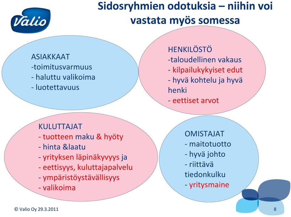 arvot KULUTTAJAT tuotteen maku & hyöty hinta &laatu yrityksen läpinäkyvyys ja eettisyys, kuluttajapalvelu