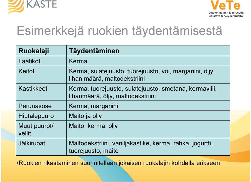 tuorejuusto, sulatejuusto, smetana, kermaviili, lihanmäärä, öljy, maltodekstriini Kerma, margariini Maito ja öljy Maito, kerma,