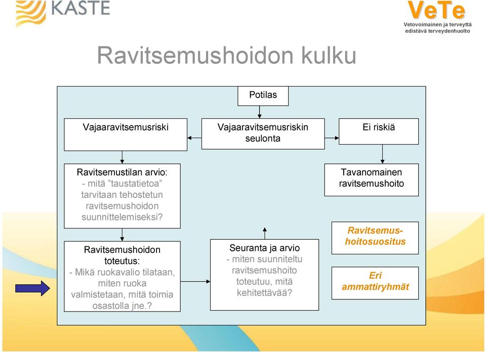 Ravitsemushoidon toteutus: - Mikä ruokavalio tilataan, miten ruoka valmistetaan, mitä toimia osastolla jne.