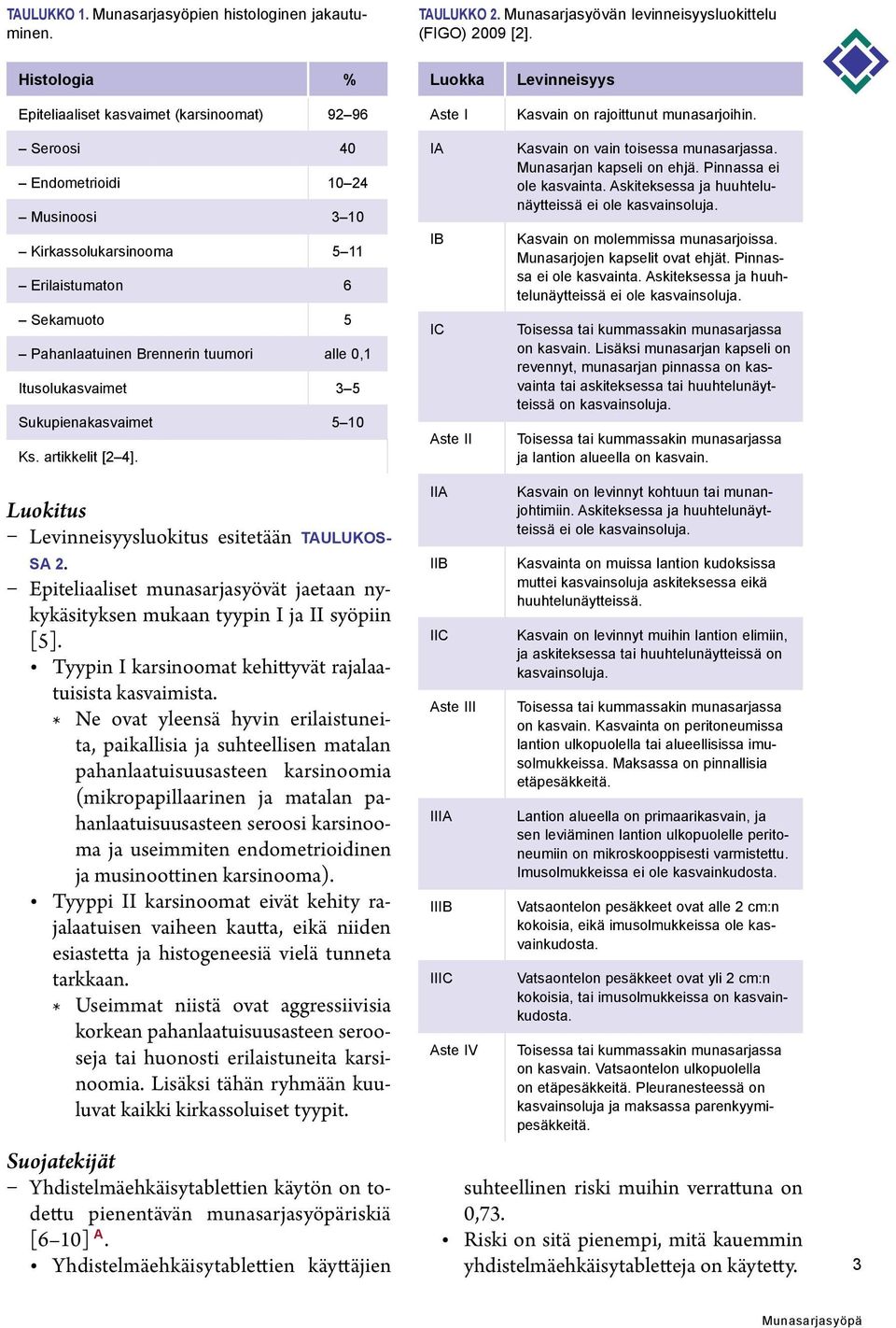 0,1 Itusolukasvaimet 3 5 Sukupienakasvaimet 5 10 Ks. artikkelit [2 4]. Luokka Aste I IA IB IC Aste II Levinneisyys Kasvain on rajoittunut munasarjoihin. Kasvain on vain toisessa munasarjassa.