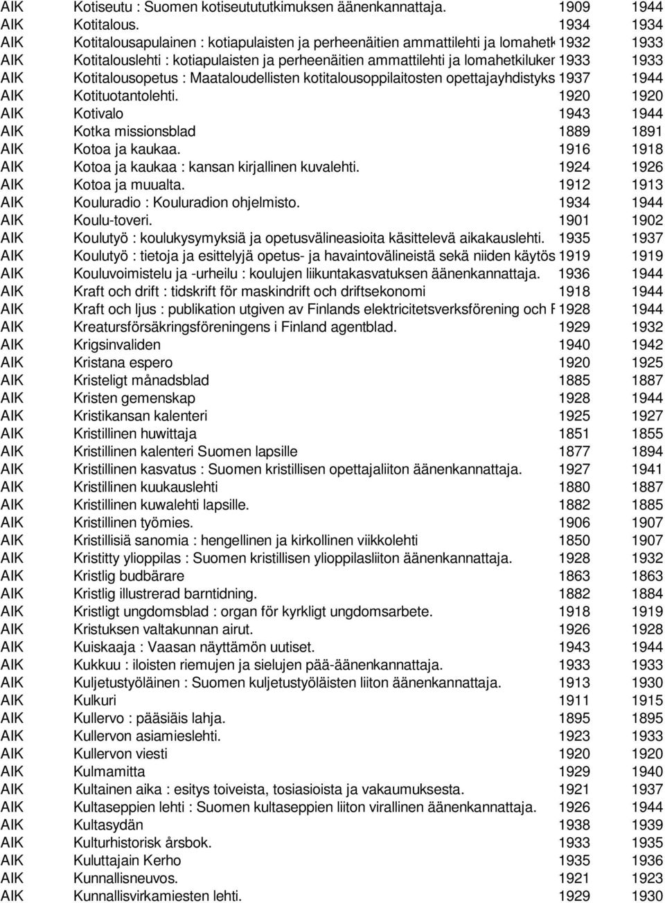 1933 1933 AIK Kotitalousopetus : Maataloudellisten kotitalousoppilaitosten opettajayhdistyksen 1937 r.y. äänenkannattaja. 1944 AIK Kotituotantolehti.