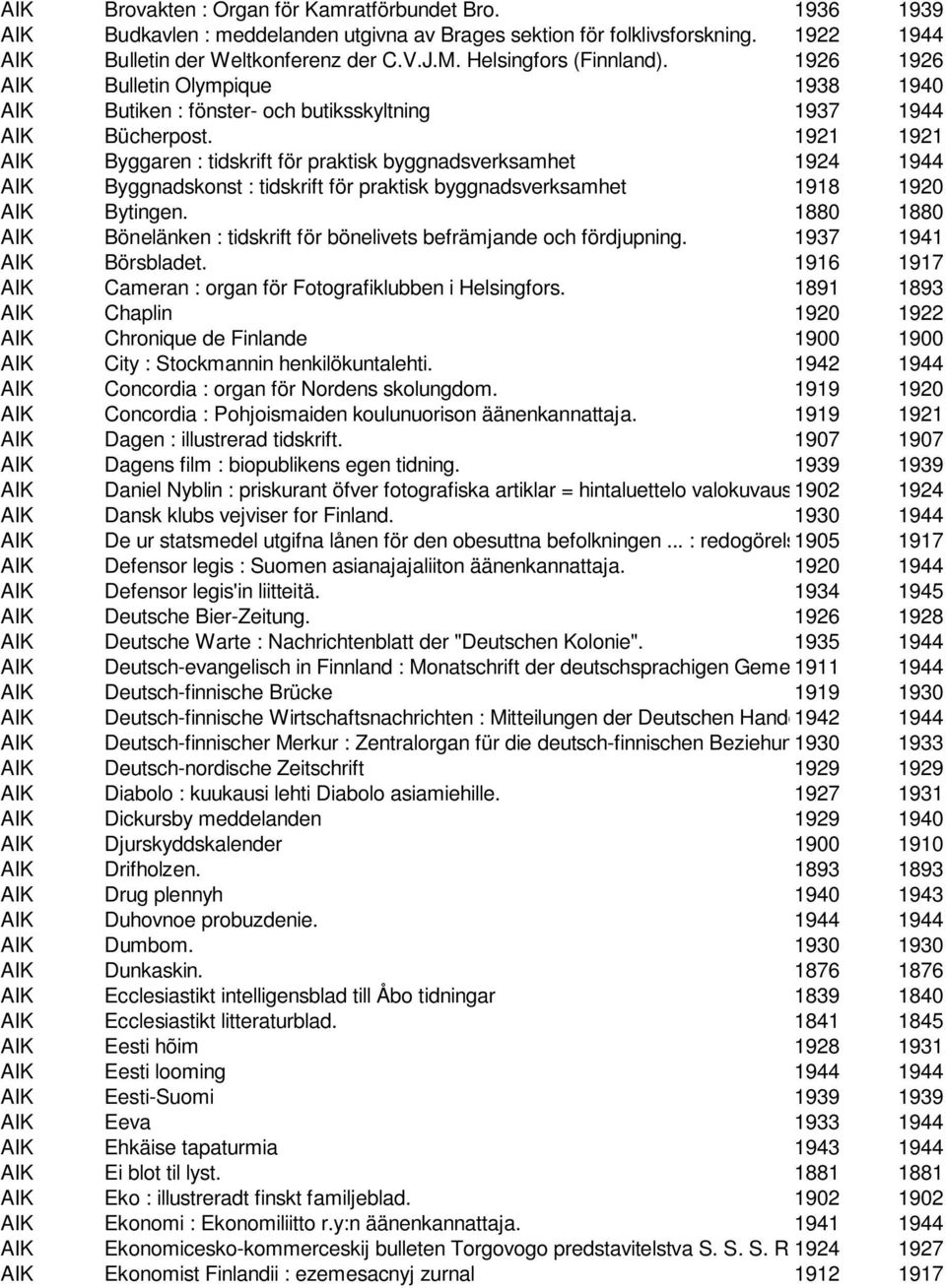 1921 1921 AIK Byggaren : tidskrift för praktisk byggnadsverksamhet 1924 1944 AIK Byggnadskonst : tidskrift för praktisk byggnadsverksamhet 1918 1920 AIK Bytingen.