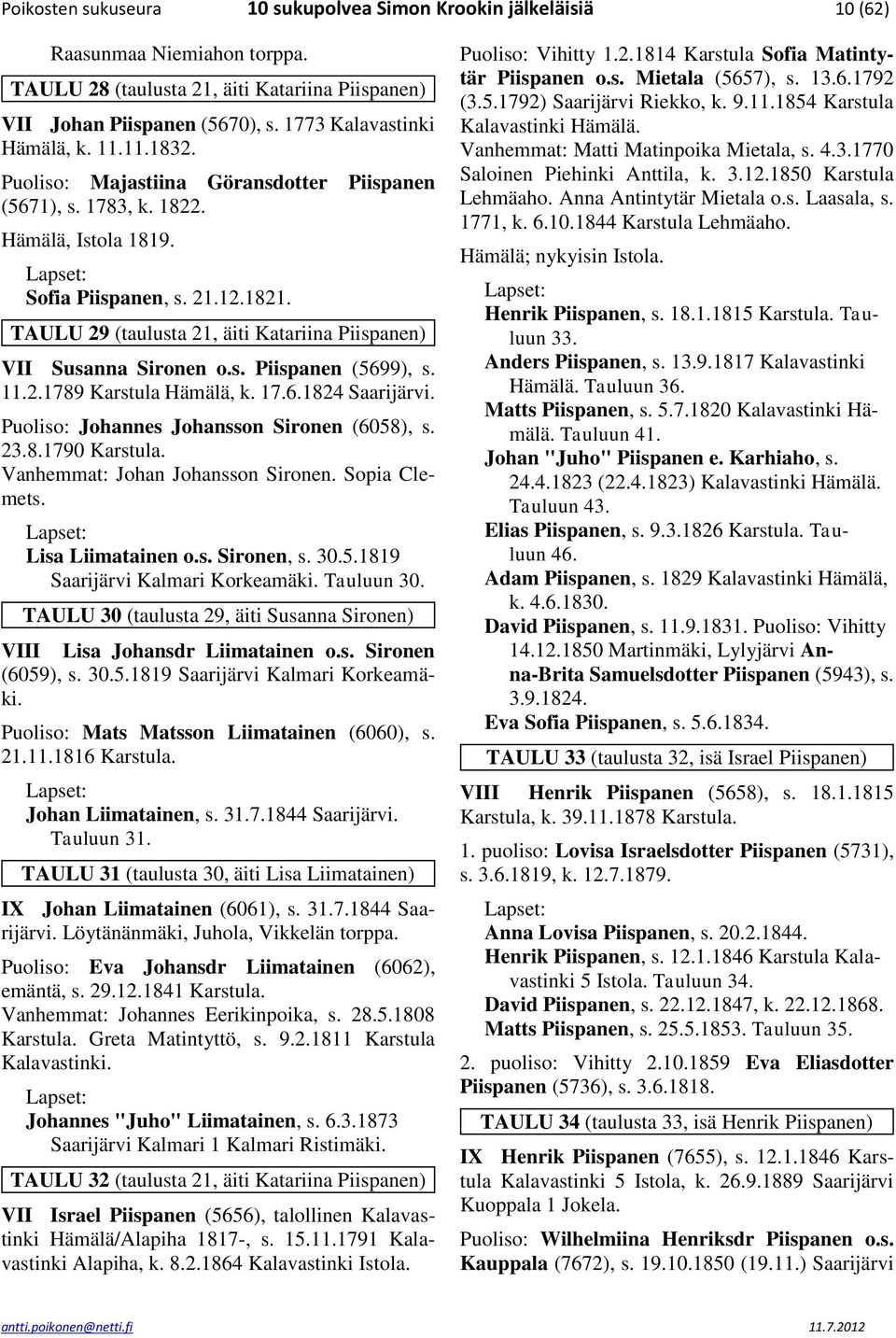 TAULU 29 (taulusta 21, äiti Katariina Piispanen) VII Susanna Sironen o.s. Piispanen (5699), s. 11.2.1789 Karstula Hämälä, k. 17.6.1824 Saarijärvi. Puoliso: Johannes Johansson Sironen (6058), s. 23.8.1790 Karstula.