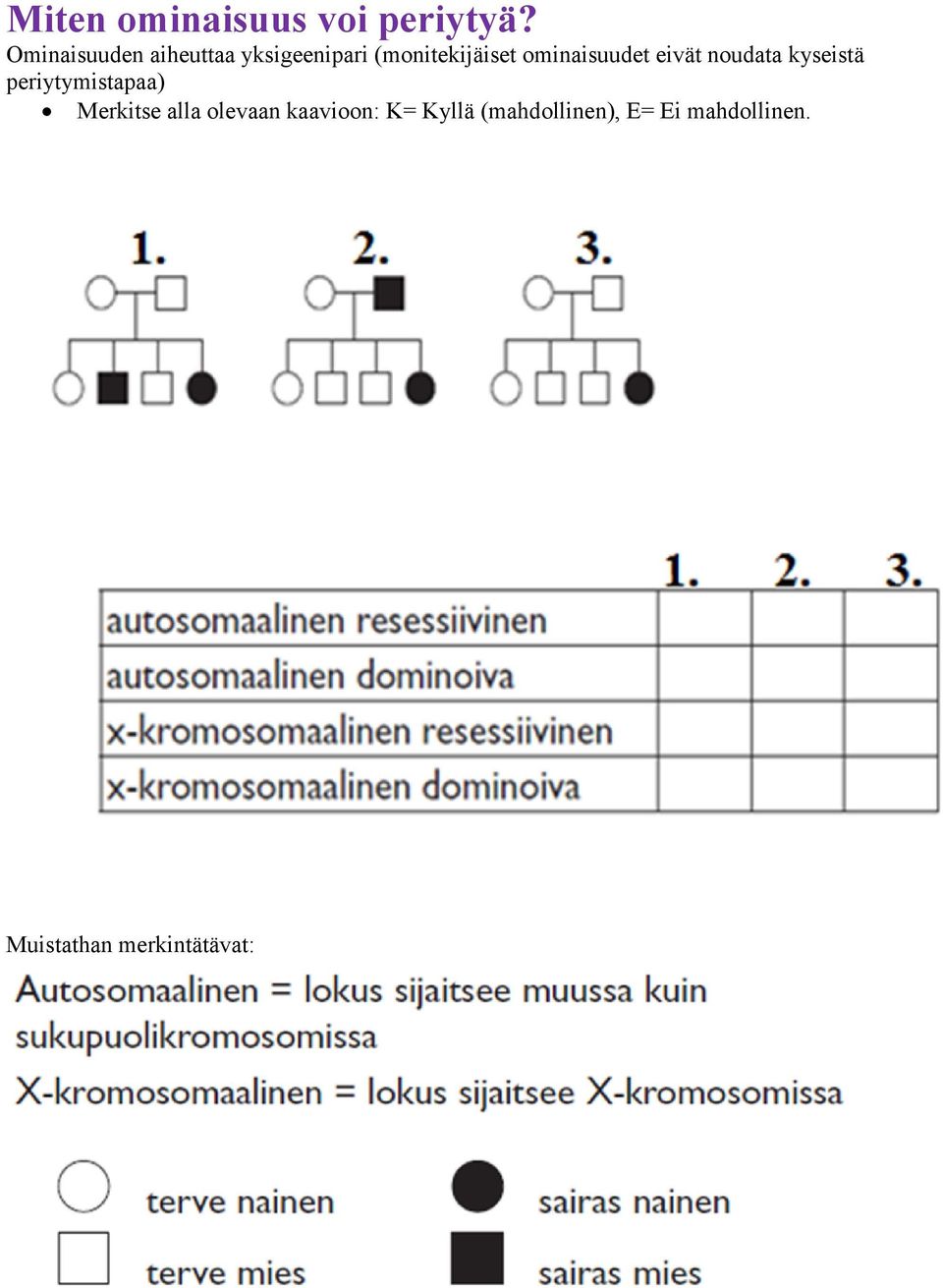 ominaisuudet eivät noudata kyseistä periytymistapaa)