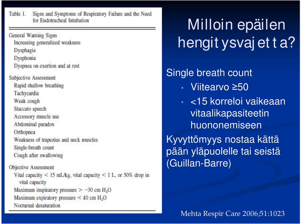vitaalikapasiteetin huononemiseen Kyvyttömyys nostaa