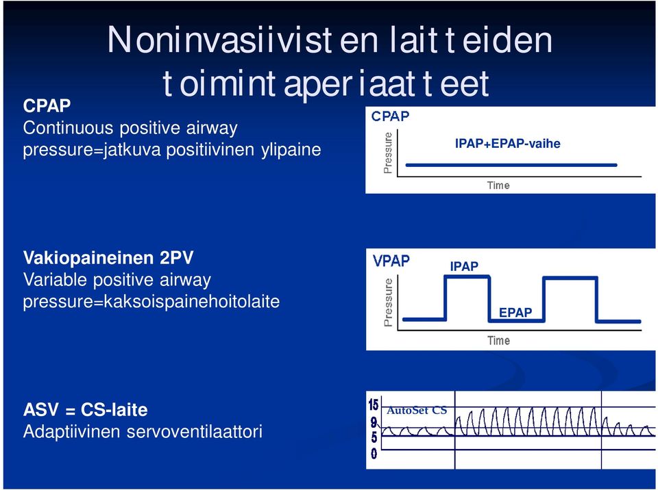 IPAP+EPAP-vaihe Vakiopaineinen 2PV Variable positive airway