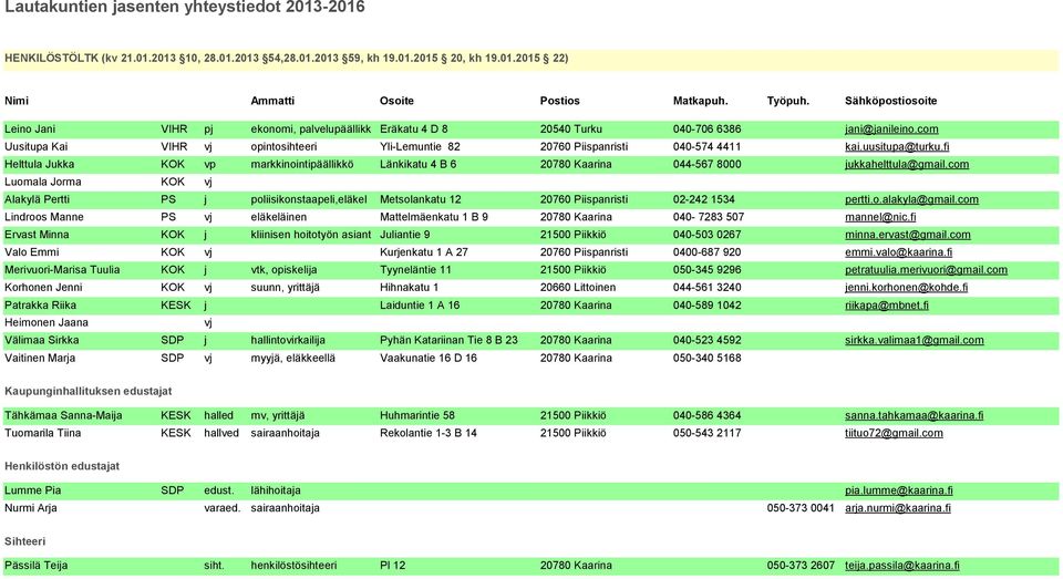 Valo Emmi Merivuori-Marisa Tuulia Korhonen Jenni Patrakka Riika Heimonen Jaana Välimaa Sirkka Vaitinen Marja VIHR pj ekonomi, palvelupäällikk Eräkatu 4 D 8 20540 Turku 040-706 6386 jani@janileino.