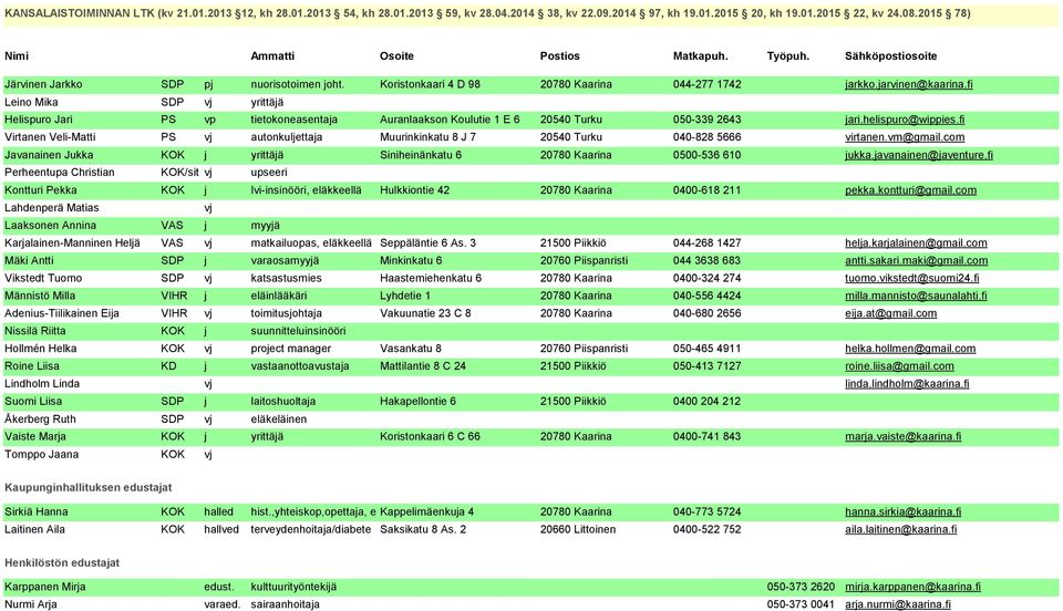 Vikstedt Tuomo Männistö Milla Adenius-Tiilikainen Eija Nissilä Riitta Hollmén Helka Roine Liisa Lindholm Linda Suomi Liisa Åkerberg Ruth Vaiste Marja Tomppo Jaana SDP pj nuorisotoimen joht.