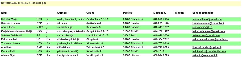 fi VIHR j it-asiantuntija Kousakatu 9 20780 Kaarina 040-541 1832 elias.aarnio@iki.fi VAS j matkailuopas, eläkkeellä Seppäläntie 6 As. 3 21500 Piikkiö 044-268 1427 helja.karjalainen@gmail.