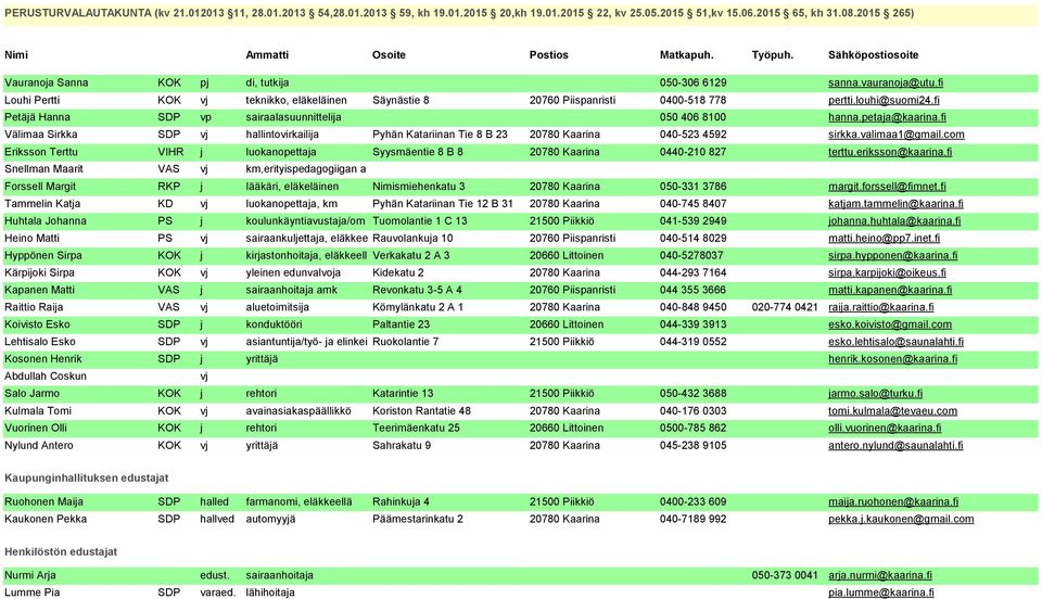 Matti Raittio Raija Koivisto Esko Lehtisalo Esko Kosonen Henrik Abdullah Coskun Salo Jarmo Kulmala Tomi Vuorinen Olli Nylund Antero KOK pj di, tutkija 050-306 6129 sanna.vauranoja@utu.