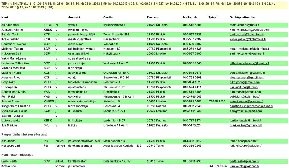 Ritva Porjo Niko Uusitupa Kai Rantalainen Marjo Föhr Päivi Suutari Anneli Klingenberg Christina Sysinoro Olli-Pekka Saarinen Jasper Uutela Jaakko Ilus Markku KESK pj yrittäjä Kylliäisenranta 1 21620