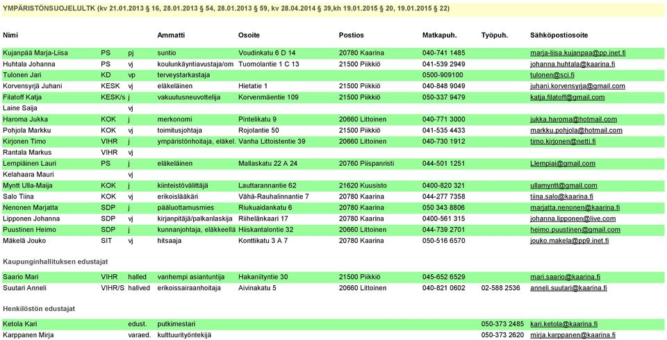 Pohjola Markku Kirjonen Timo Rantala Markus Lempiäinen Lauri Kelahaara Mauri Myntt Ulla-Maija Salo Tiina Nenonen Marjatta Lipponen Johanna Puustinen Heimo Mäkelä Jouko PS pj suntio Voudinkatu 6 D 14