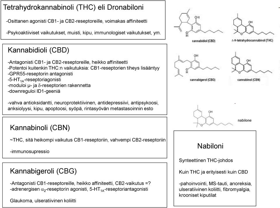 -reseptoriagonisti -moduloi µ- ja d-reseptorien rakennetta -downreguloi ID1-geeniä -vahva antioksidantti, neuroprotektiivinen, antidepressiivi, antipsykoosi, anksiolyysi, kipu, apoptoosi, syöpä,