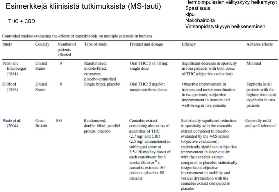 välityskyky heikentynyt Spastisuus kipu