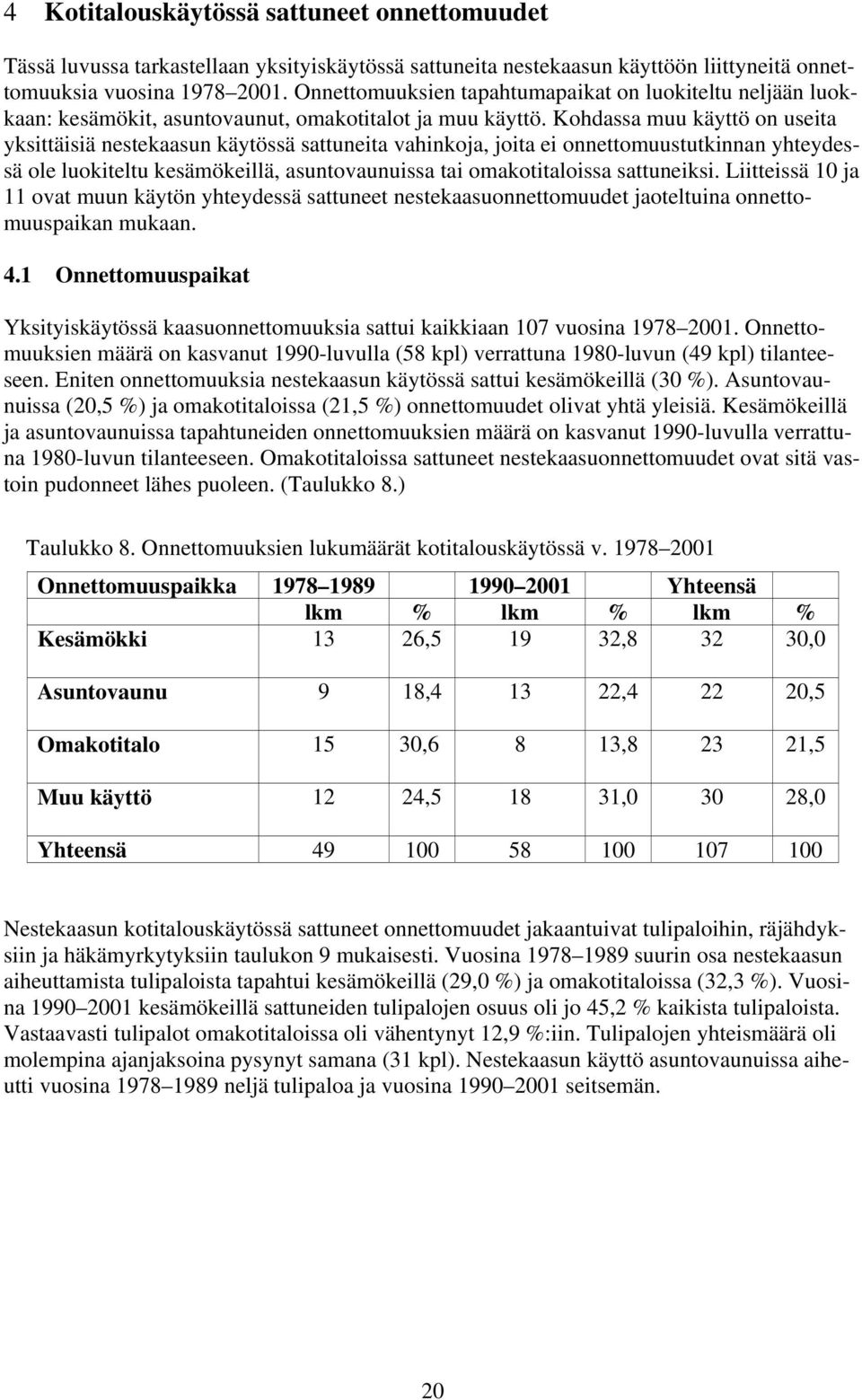 Kohdassa muu käyttö on useita yksittäisiä nestekaasun käytössä sattuneita vahinkoja, joita ei onnettomuustutkinnan yhteydessä ole luokiteltu kesämökeillä, asuntovaunuissa tai omakotitaloissa