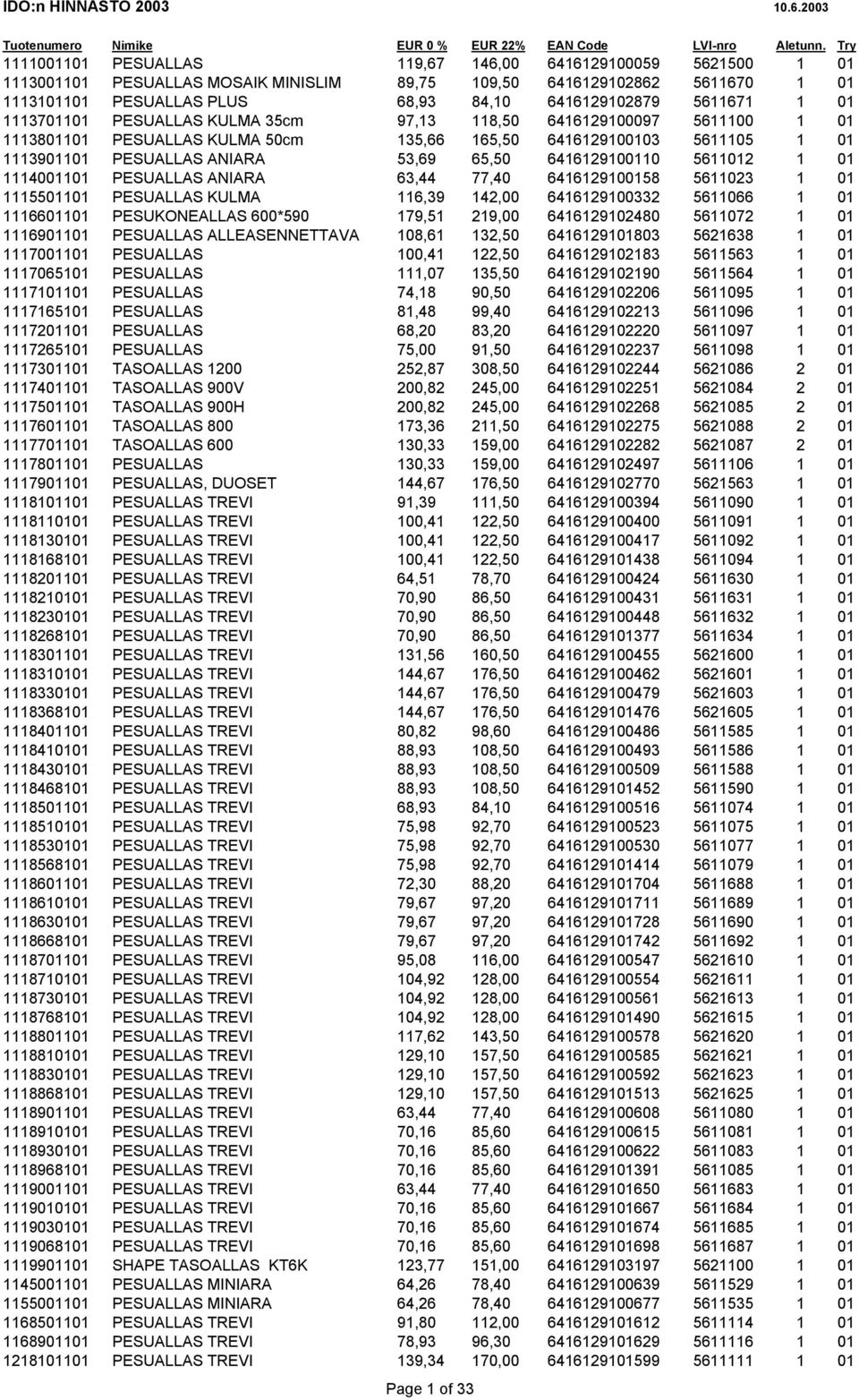 5611671 1 01 1113701101 PESUALLAS KULMA 35cm 97,13 118,50 6416129100097 5611100 1 01 1113801101 PESUALLAS KULMA 50cm 135,66 165,50 6416129100103 5611105 1 01 1113901101 PESUALLAS ANIARA 53,69 65,50