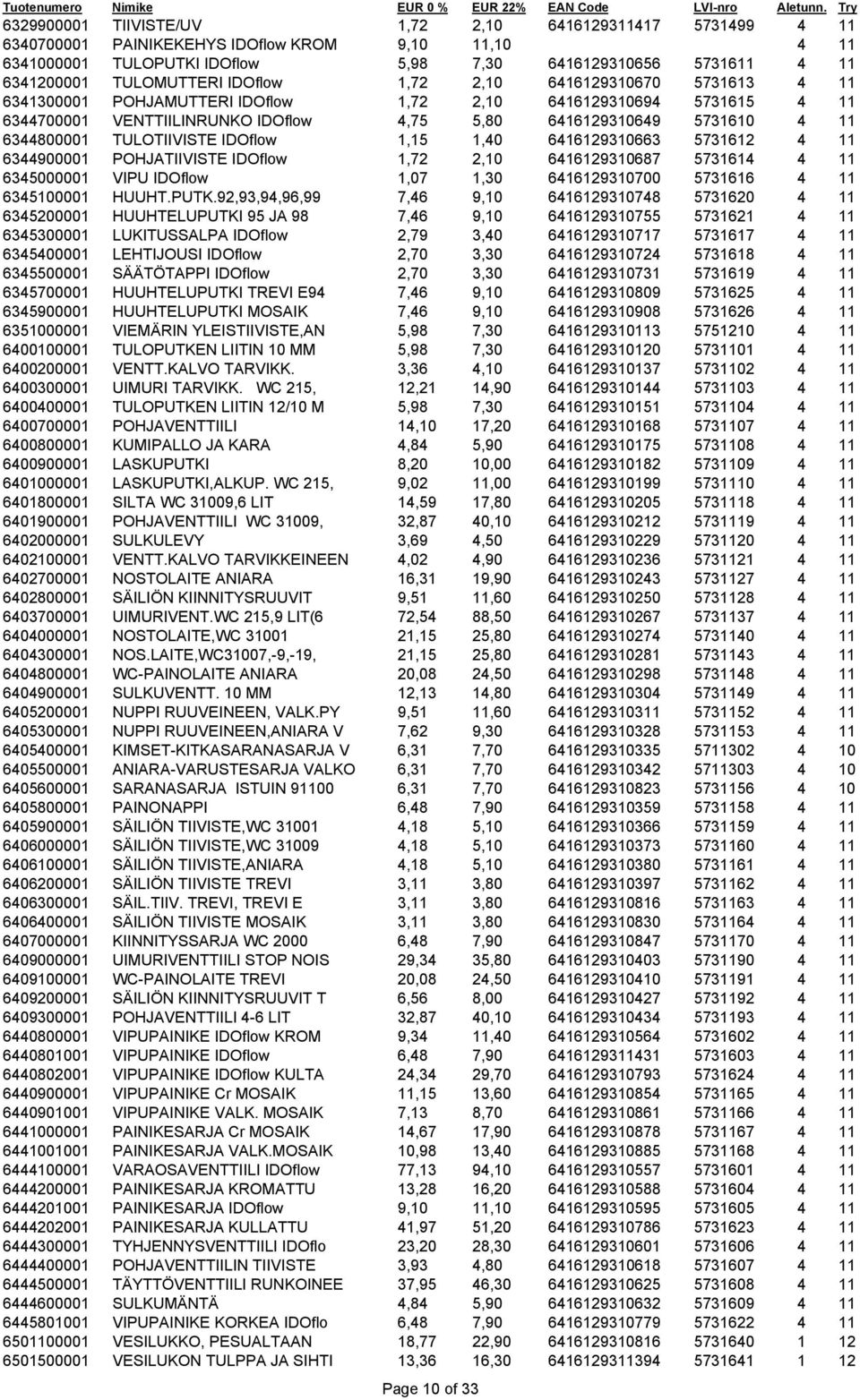 6344800001 TULOTIIVISTE IDOflow 1,15 1,40 6416129310663 5731612 4 11 6344900001 POHJATIIVISTE IDOflow 1,72 2,10 6416129310687 5731614 4 11 6345000001 VIPU IDOflow 1,07 1,30 6416129310700 5731616 4 11