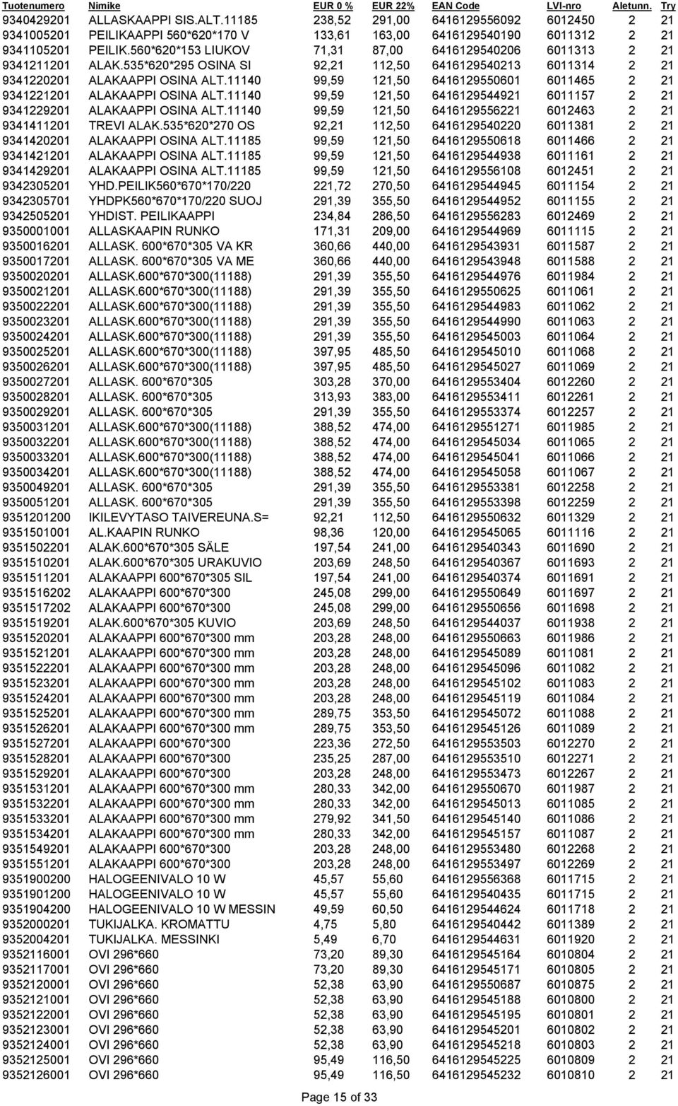 11140 99,59 121,50 6416129550601 6011465 2 21 9341221201 ALAKAAPPI OSINA ALT.11140 99,59 121,50 6416129544921 6011157 2 21 9341229201 ALAKAAPPI OSINA ALT.