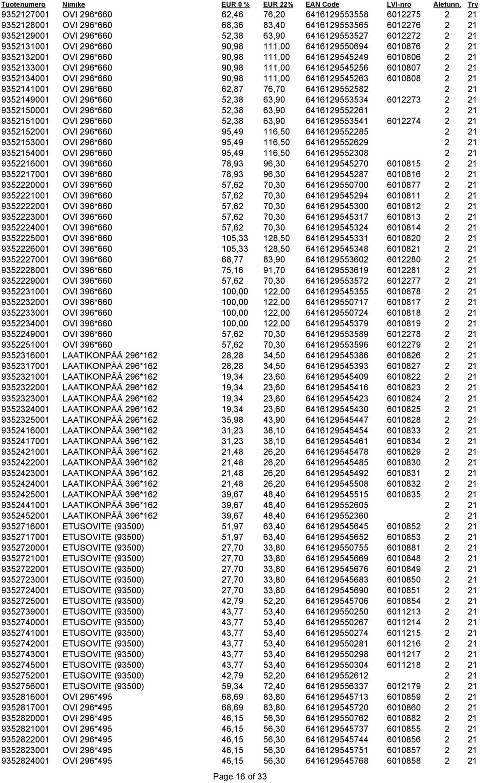 296*660 90,98 111,00 6416129545263 6010808 2 21 9352141001 OVI 296*660 62,87 76,70 6416129552582 2 21 9352149001 OVI 296*660 52,38 63,90 6416129553534 6012273 2 21 9352150001 OVI 296*660 52,38 63,90