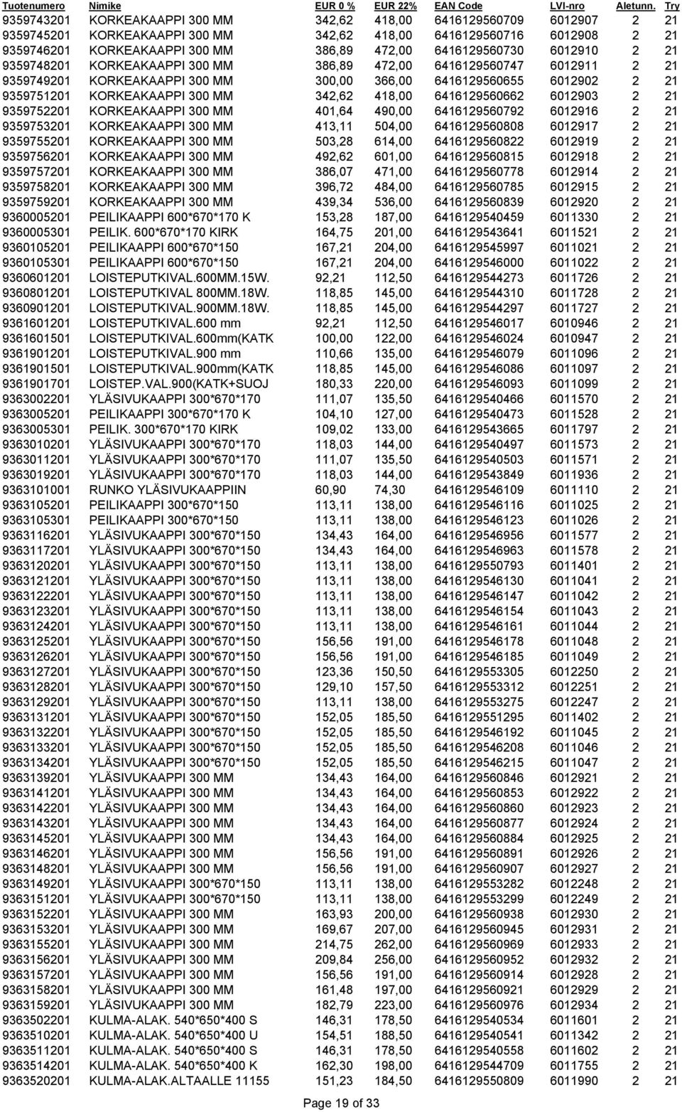 MM 342,62 418,00 6416129560662 6012903 2 21 9359752201 KORKEAKAAPPI 300 MM 401,64 490,00 6416129560792 6012916 2 21 9359753201 KORKEAKAAPPI 300 MM 413,11 504,00 6416129560808 6012917 2 21 9359755201