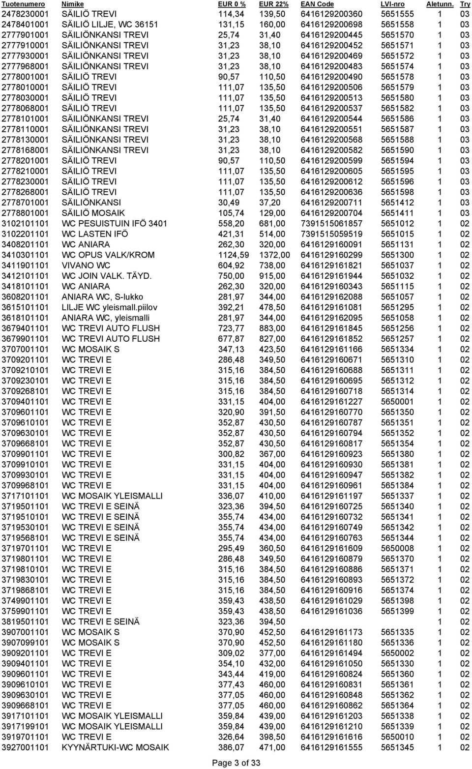 6416129200483 5651574 1 03 2778001001 SÄILIÖ TREVI 90,57 110,50 6416129200490 5651578 1 03 2778010001 SÄILIÖ TREVI 111,07 135,50 6416129200506 5651579 1 03 2778030001 SÄILIÖ TREVI 111,07 135,50