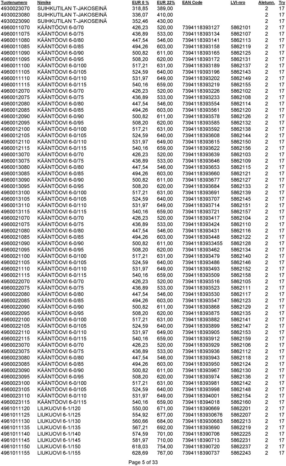 494,26 603,00 7394118393158 5862119 2 17 4960011090 KÄÄNTÖOVI 6-0/90 500,82 611,00 7394118393165 5862125 2 17 4960011095 KÄÄNTÖOVI 6-0/95 508,20 620,00 7394118393172 5862131 2 17 4960011100 KÄÄNTÖOVI