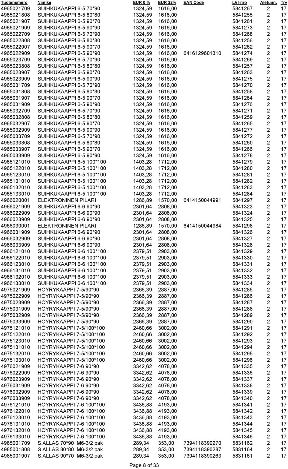 SUIHKUKAAPPI 6-5 90*70 1324,59 1616,00 5841262 2 17 4965022909 SUIHKUKAAPPI 6-5 90*90 1324,59 1616,00 6416129601310 5841274 2 17 4965023709 SUIHKUKAAPPI 6-5 70*90 1324,59 1616,00 5841269 2 17