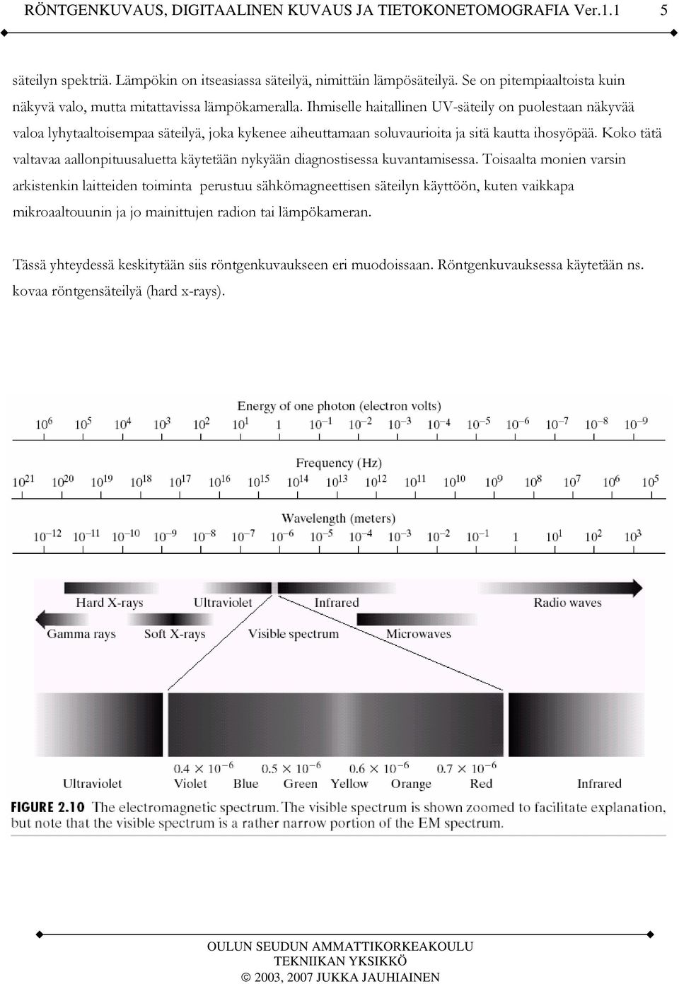 Koko tätä valtavaa aallonpituusaluetta käytetään nykyään diagnostisessa kuvantamisessa.