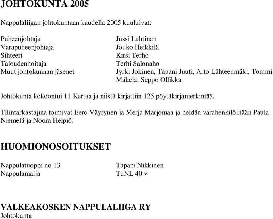 Seppo Ollikka Johtokunta kokoontui 11 Kertaa ja niistä kirjattiin 125 pöytäkirjamerkintää.