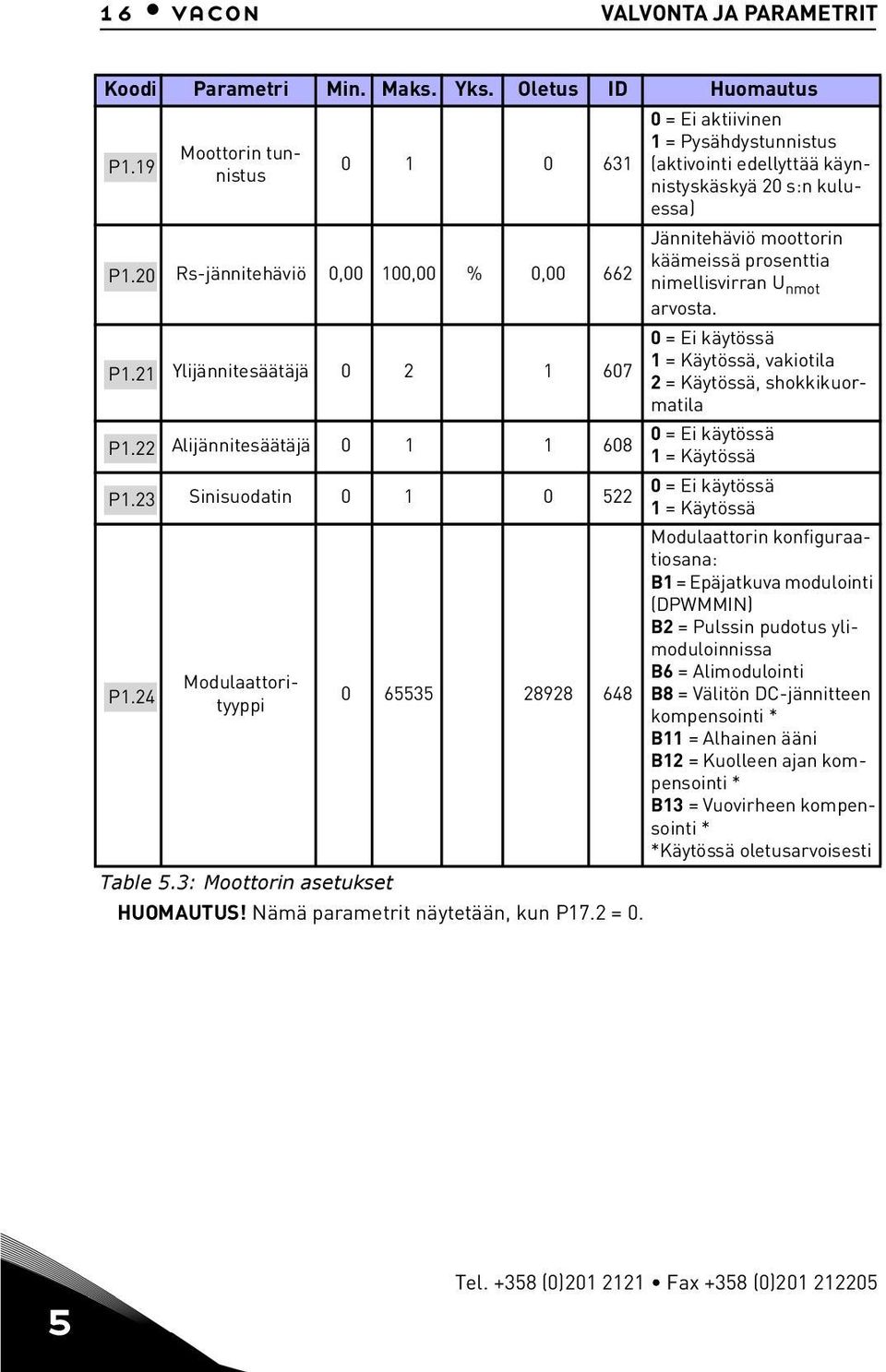 Käytössä, shokkikuormatila Modulaattorityyppi Table 5.3: Moottorin asetukset 0 65535 28928 648 HUOMAUTUS! Nämä parametrit näytetään, kun P17.2 = 0.