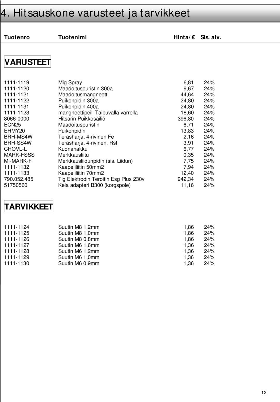 BRH-MS4W Teräsharja, 4-rivinen Fe 2,16 24% BRH-SS4W Teräsharja, 4-rivinen, Rst 3,91 24% CHOVL-L Kuonahakku 6,77 24% MARK-FSSS Merkkausliitu 0,35 24% MI-MARK-F Merkkausliidunpidin (sis.