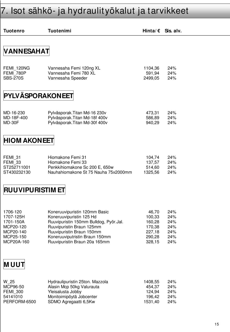 Titan Md-30f 400v 940,29 24% HIOMAKONEET FEMI_31 Hiomakone Femi 31 104,74 24% FEMI_33 Hiomakone Femi 33 137,57 24% ST252711001 Penkkihiomakone Sc 200 E, 650w 514,60 24% ST430232130 Nauhahiomakone St