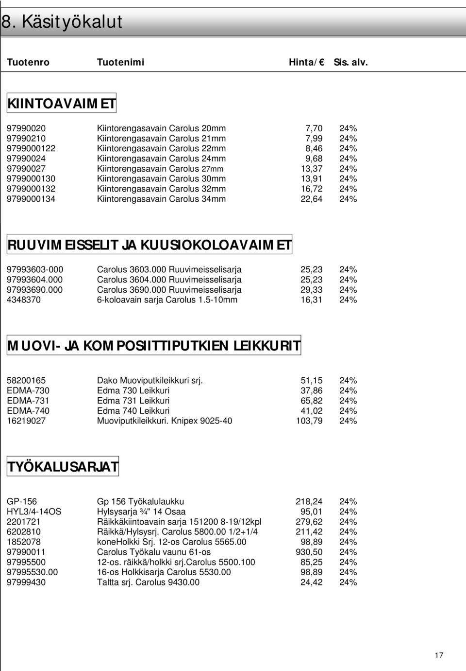 9799000134 Kiintorengasavain Carolus 34mm 22,64 24% RUUVIMEISSELIT JA KUUSIOKOLOAVAIMET 97993603-000 Carolus 3603.000 Ruuvimeisselisarja 25,23 24% 97993604.000 Carolus 3604.