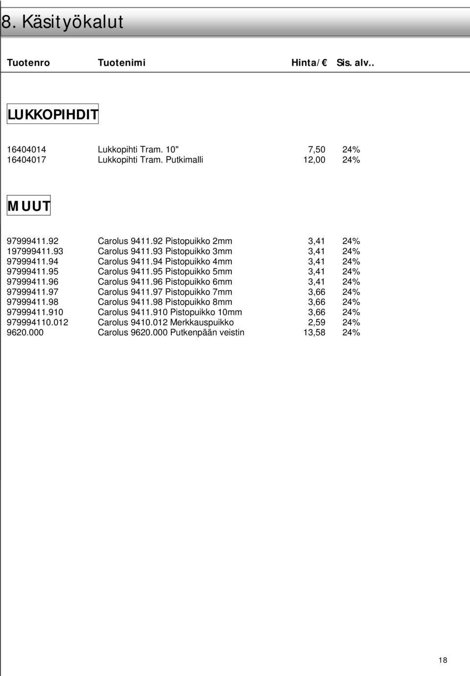 95 Pistopuikko 5mm 3,41 24% 97999411.96 Carolus 9411.96 Pistopuikko 6mm 3,41 24% 97999411.97 Carolus 9411.97 Pistopuikko 7mm 3,66 24% 97999411.98 Carolus 9411.