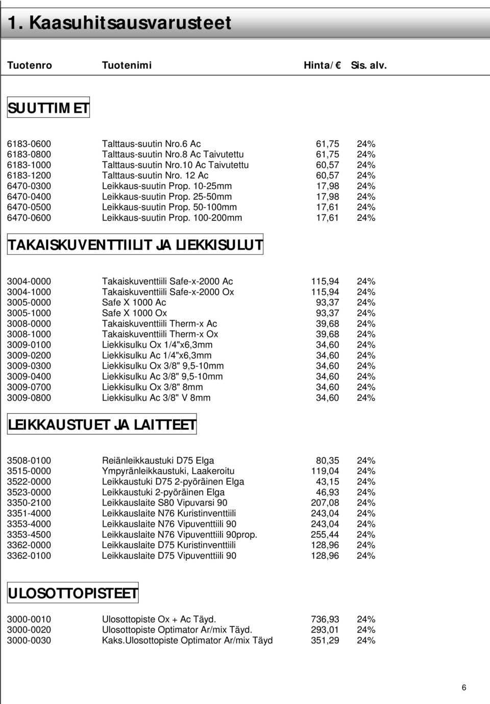 25-50mm 17,98 24% 6470-0500 Leikkaus-suutin Prop. 50-100mm 17,61 24% 6470-0600 Leikkaus-suutin Prop.