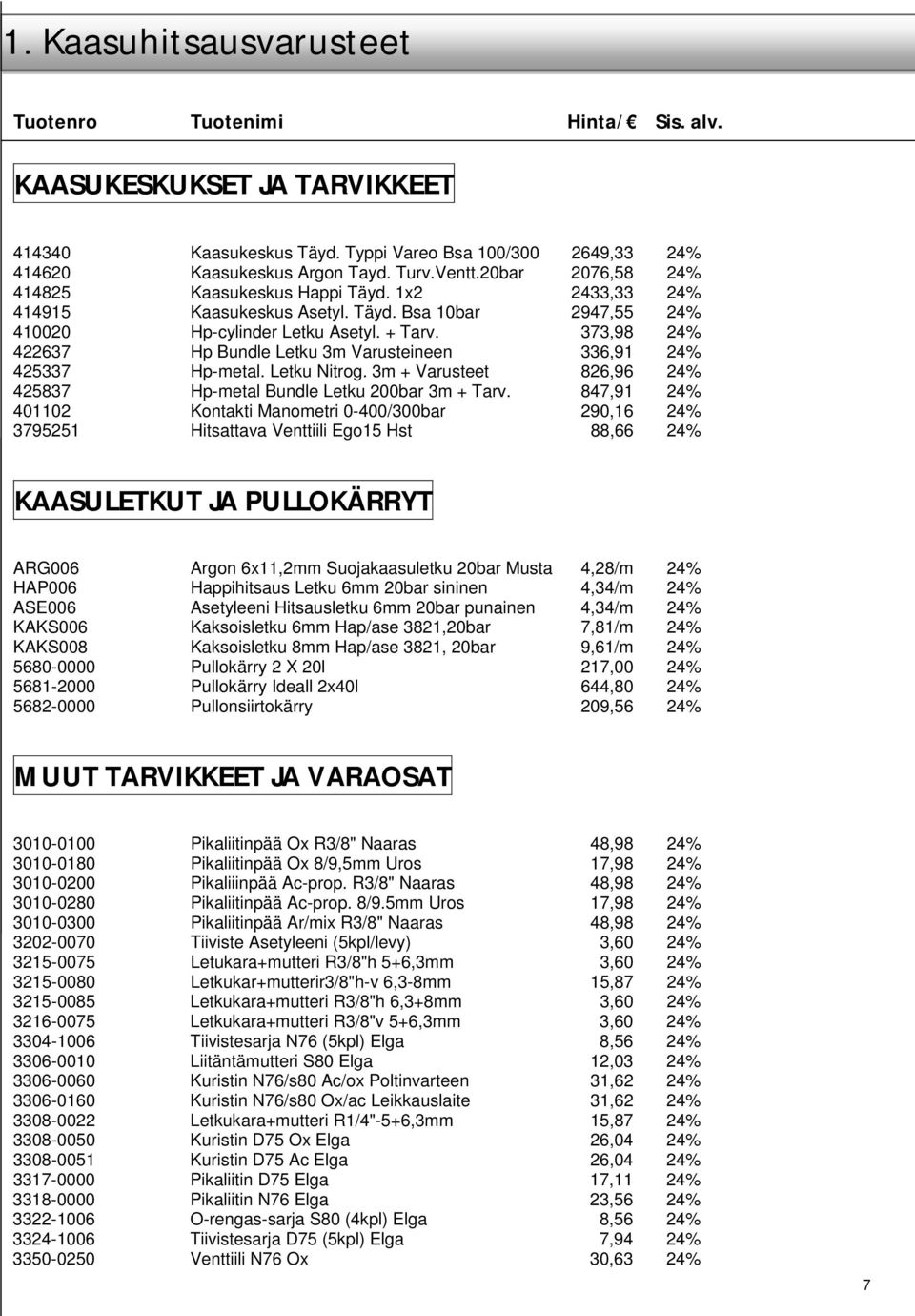 373,98 24% 422637 Hp Bundle Letku 3m Varusteineen 336,91 24% 425337 Hp-metal. Letku Nitrog. 3m + Varusteet 826,96 24% 425837 Hp-metal Bundle Letku 200bar 3m + Tarv.