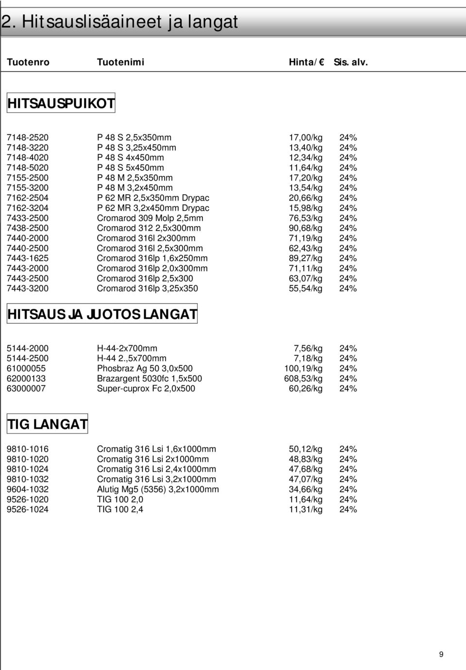 309 Molp 2,5mm 76,53/kg 24% 7438-2500 Cromarod 312 2,5x300mm 90,68/kg 24% 7440-2000 Cromarod 316l 2x300mm 71,19/kg 24% 7440-2500 Cromarod 316l 2,5x300mm 62,43/kg 24% 7443-1625 Cromarod 316lp