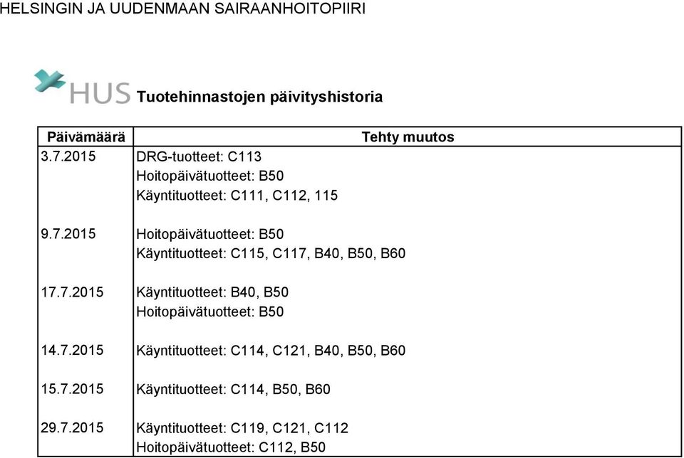 2015 Hoitopäivätuotteet: B50 Käyntituotteet: C115, C117, B40, B50, B60 17.7.2015 Käyntituotteet: B40, B50 Hoitopäivätuotteet: B50 14.