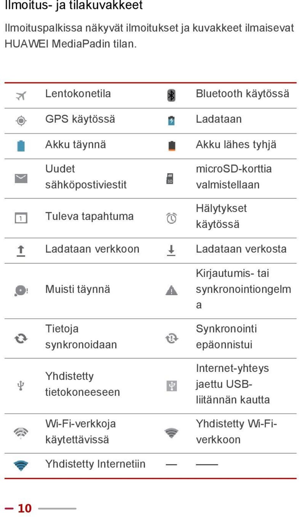 Yhdistetty tietokoneeseen Wi-Fi-verkkoja käytettävissä SD Bluetooth käytössä Ladataan Akku lähes tyhjä microsd-korttia valmistellaan Hälytykset