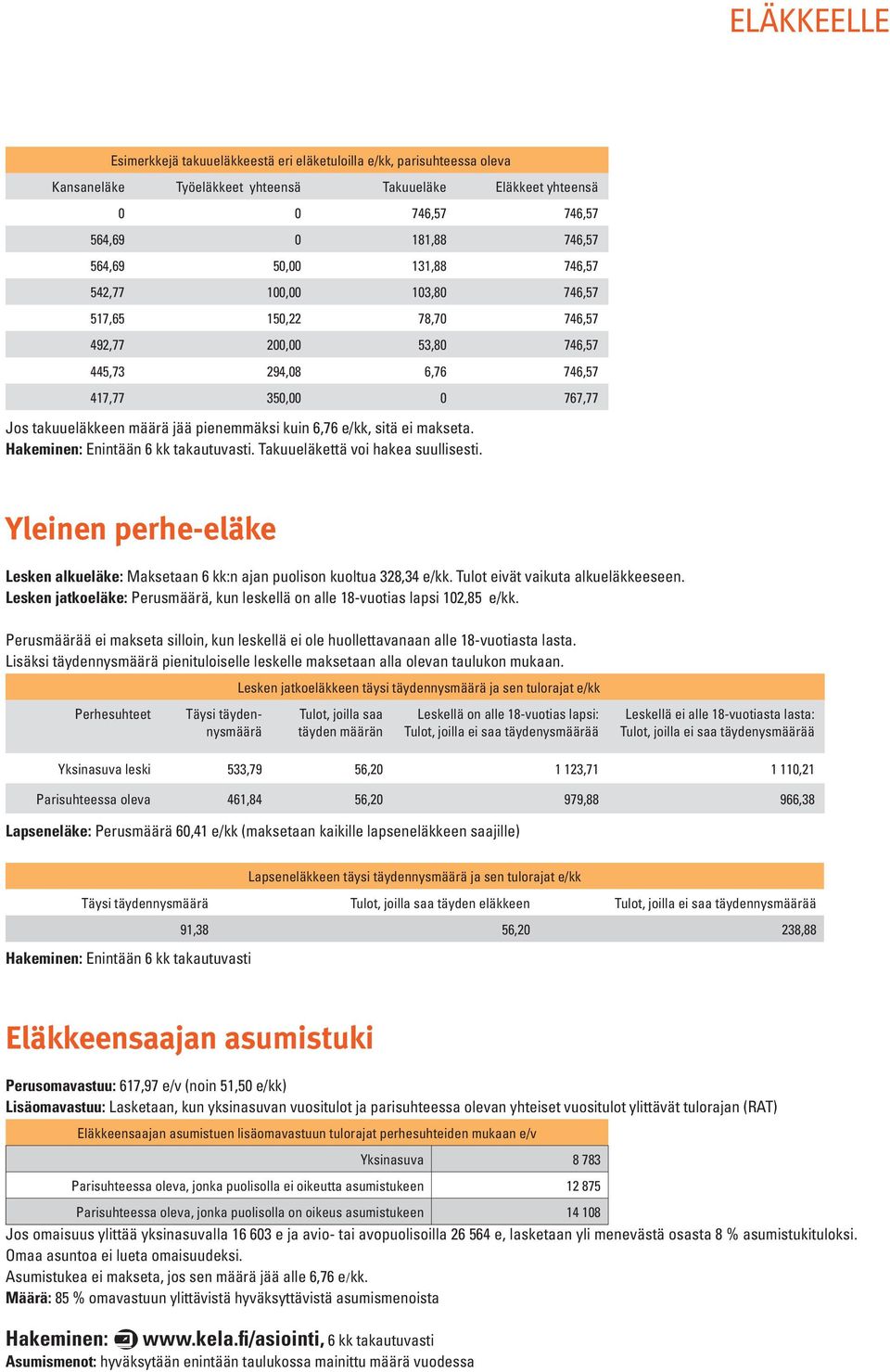 e/kk, sitä ei makseta. Enintään 6 kk takautuvasti. Takuueläkettä voi hakea suullisesti. Yleinen perhe-eläke Lesken alkueläke: Maksetaan 6 kk:n ajan puolison kuoltua 328,34 e/kk.