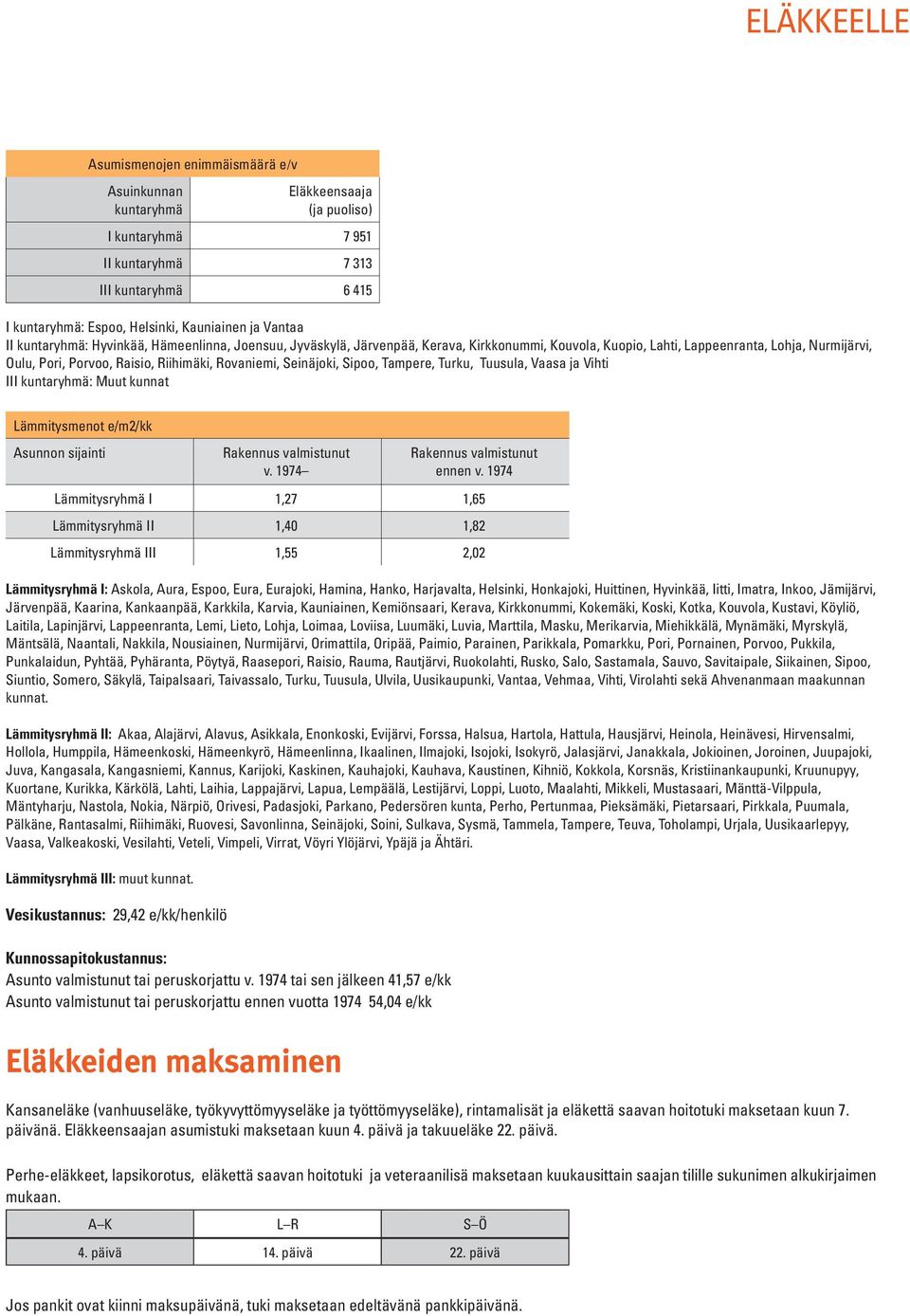 Rovaniemi, Seinäjoki, Sipoo, Tampere, Turku, Tuusula, Vaasa ja Vihti III kuntaryhmä: Muut kunnat Lämmitysmenot e/m2/kk Asunnon sijainti Rakennus valmistunut v. 1974 Rakennus valmistunut ennen v.