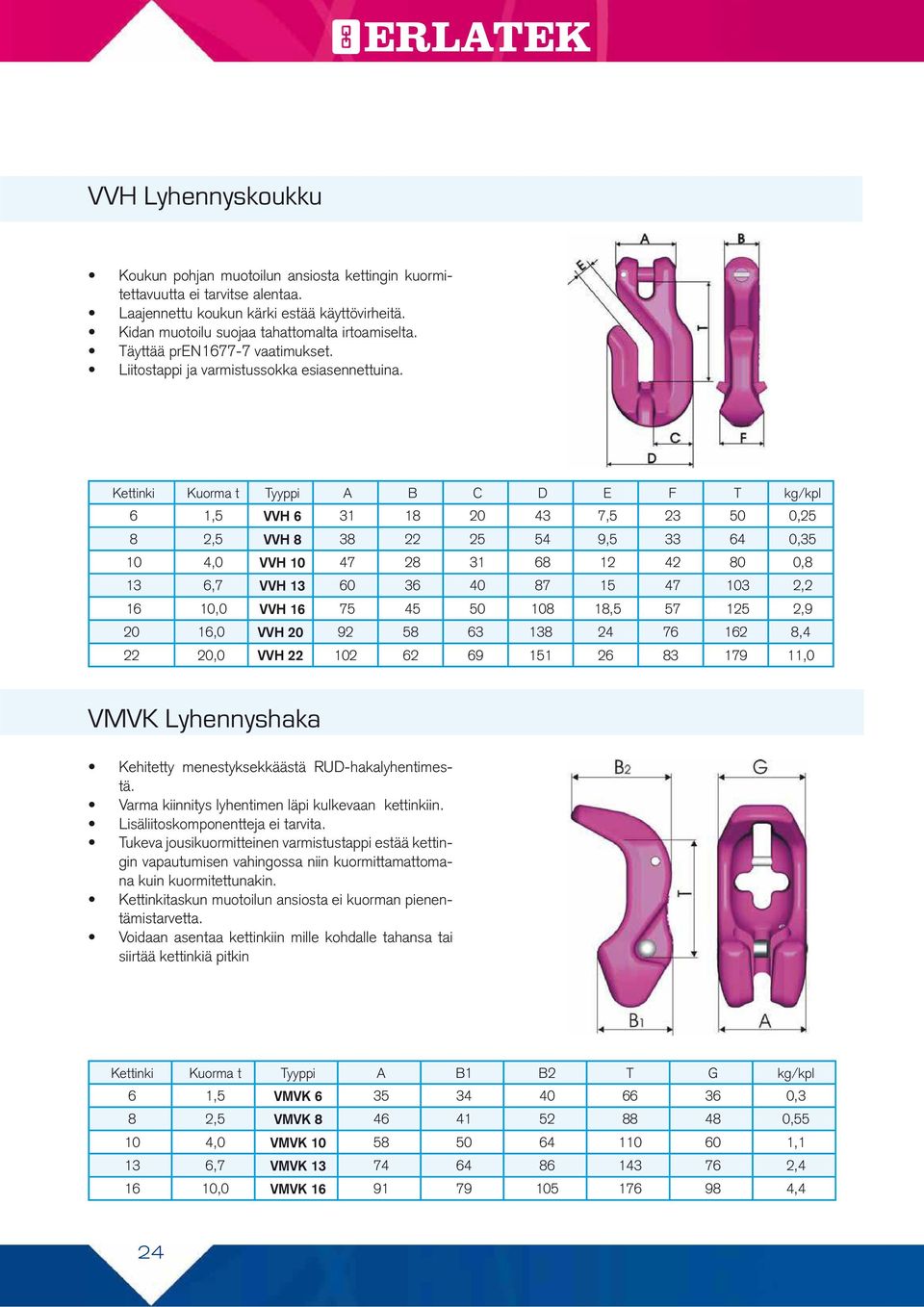 Kettinki Kuorma t Tyyppi A B C D E F T kg/kpl 6 1,5 VVH 6 31 18 20 43 7,5 23 50 0,25 8 2,5 VVH 8 38 22 25 54 9,5 33 64 0,35 10 4,0 VVH 10 47 28 31 68 12 42 80 0,8 13 6,7 VVH 13 60 36 40 87 15 47 103