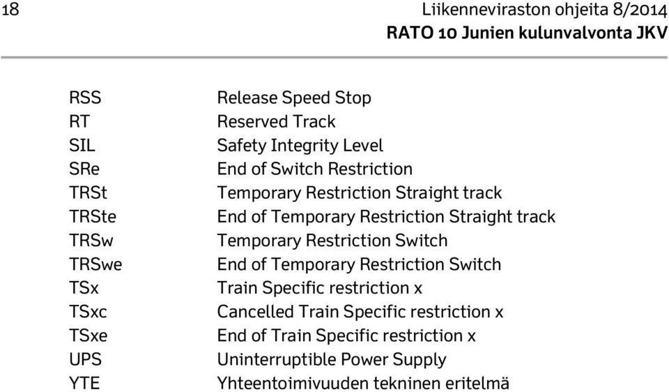 Straight track Temporary Restriction Switch End of Temporary Restriction Switch Train Specific restriction x Cancelled