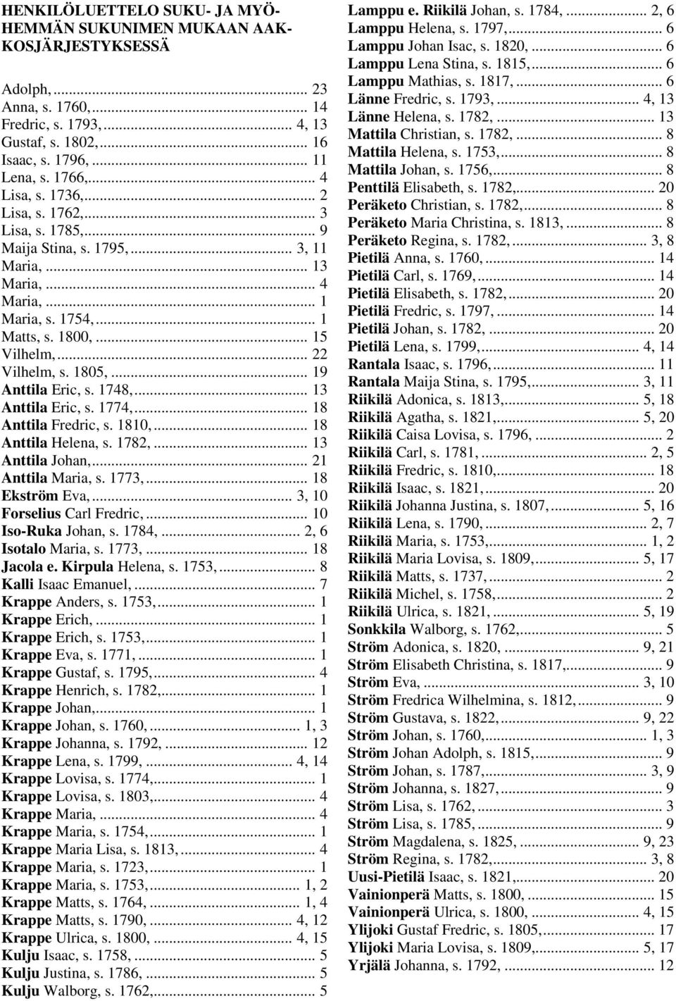 1805,... 19 Anttila Eric, s. 1748,... 13 Anttila Eric, s. 1774,... 18 Anttila Fredric, s. 1810,... 18 Anttila Helena, s. 1782,... 13 Anttila Johan,... 21 Anttila Maria, s. 1773,... 18 Ekström Eva,.