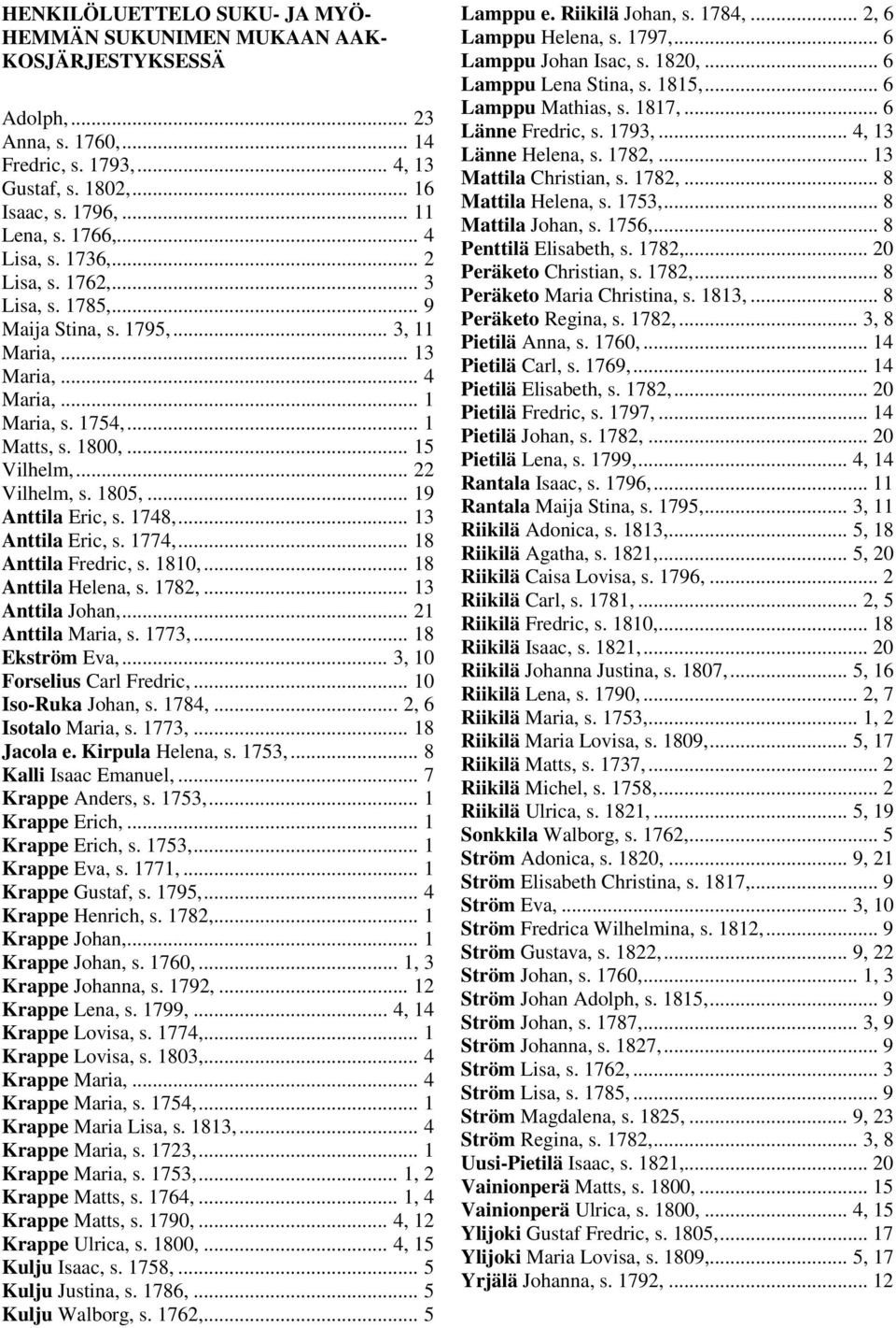 1805,... 19 Anttila Eric, s. 1748,... 13 Anttila Eric, s. 1774,... 18 Anttila Fredric, s. 1810,... 18 Anttila Helena, s. 1782,... 13 Anttila Johan,... 21 Anttila Maria, s. 1773,... 18 Ekström Eva,.